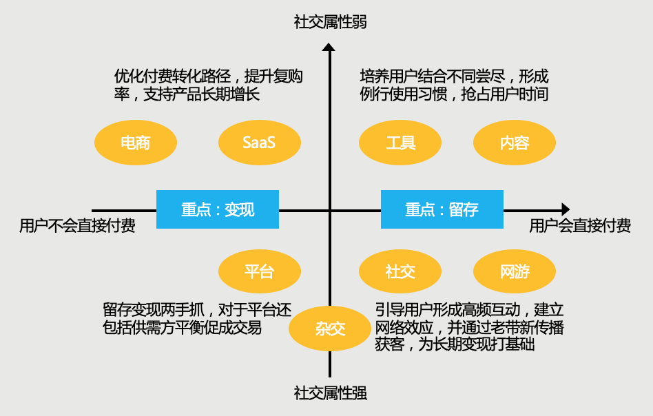 增长一期——认识增长全景图